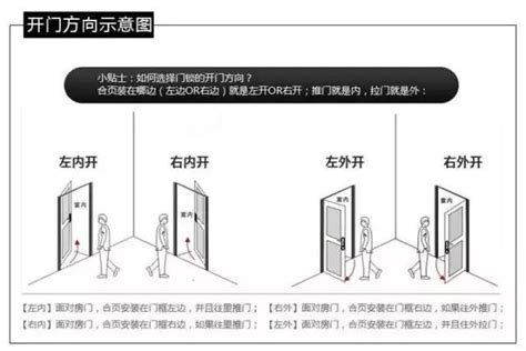 大門往外開法規|家裡的門往外開還是往裡開好？十家有九家可能都不清楚！